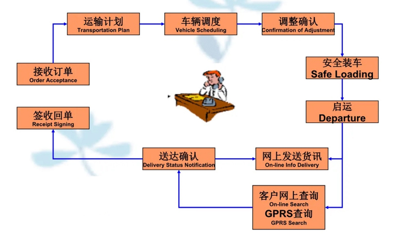 吴江震泽直达高陵物流公司,震泽到高陵物流专线